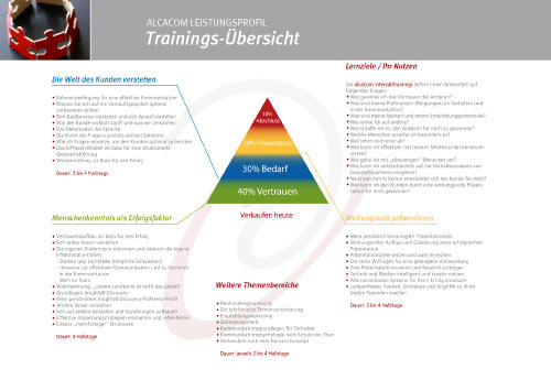 Traings-Übersicht 1