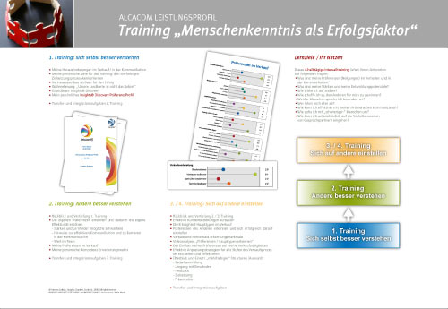 Traings-Übersicht 2